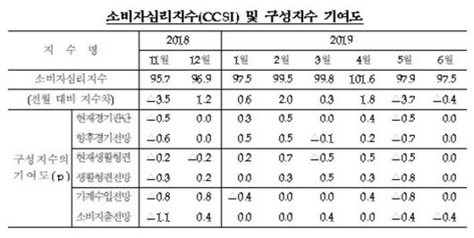 매일경제