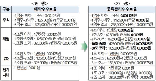 매일경제