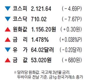 매일경제