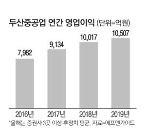 매일경제