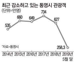 매일경제