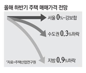 매일경제