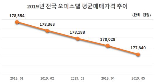 매일경제