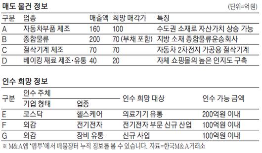 매일경제