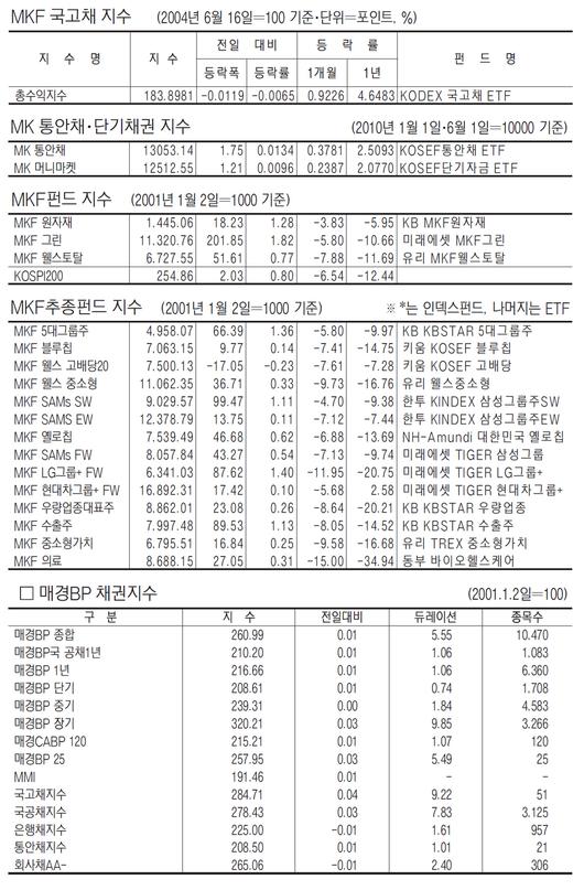 매일경제