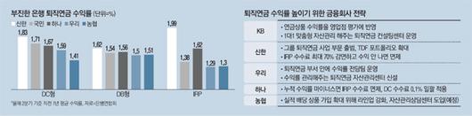 매일경제