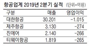 매일경제