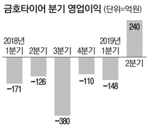 매일경제