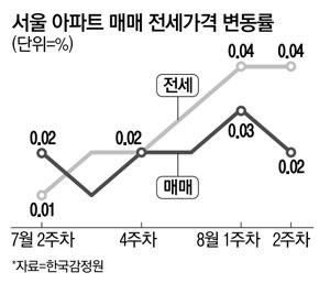 매일경제