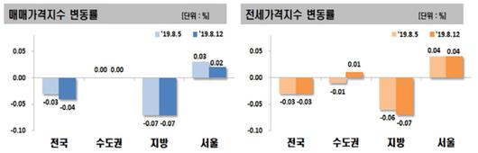 매일경제