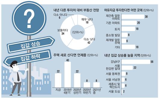 매일경제