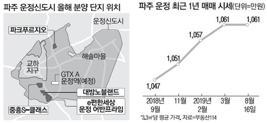 매일경제