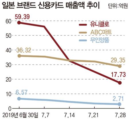 매일경제