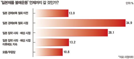 매일경제