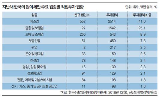 매일경제