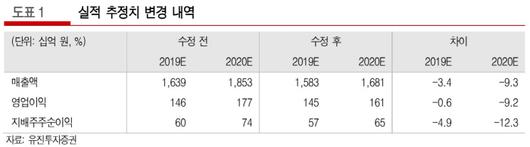 매일경제