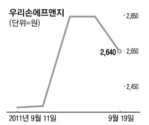 매일경제