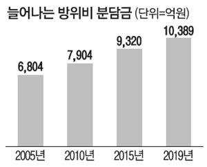 매일경제