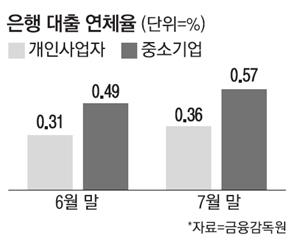 매일경제