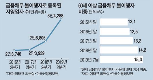 매일경제