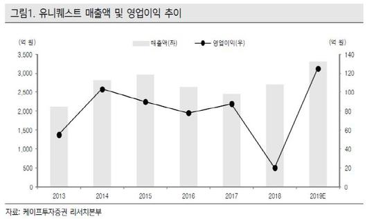 매일경제