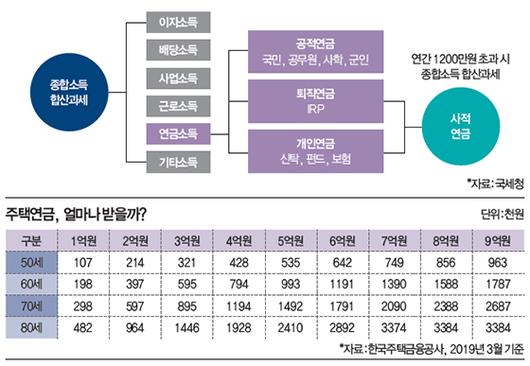 매일경제