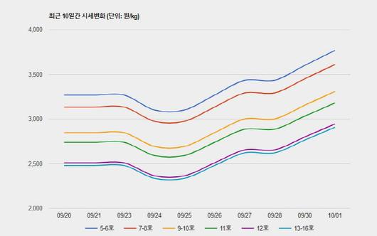 매일경제