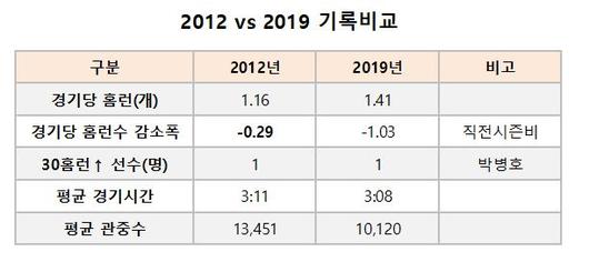 매일경제