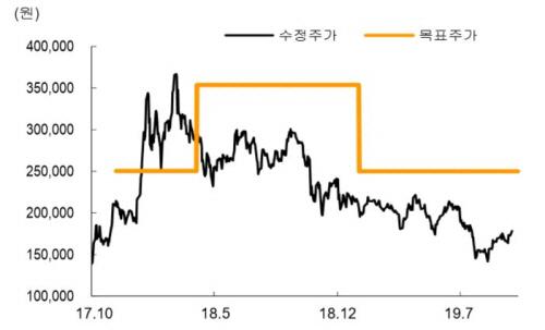 매일경제