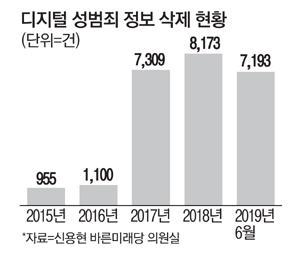 매일경제