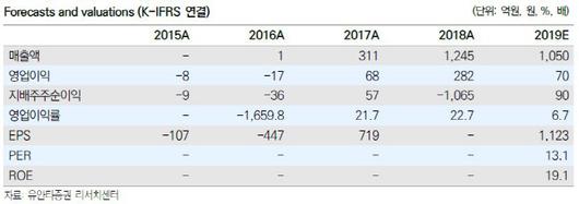 매일경제