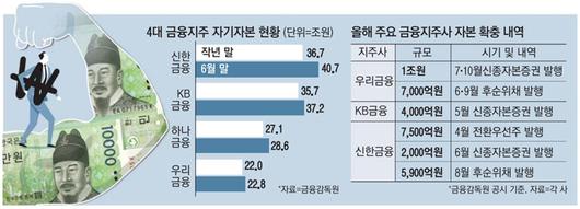 매일경제