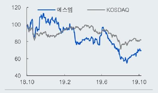 매일경제