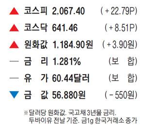 매일경제