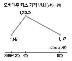 매일경제