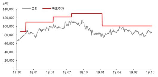 매일경제