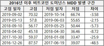 매일경제