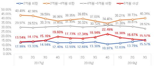 매일경제