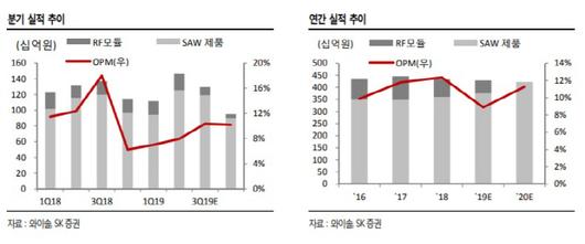 매일경제