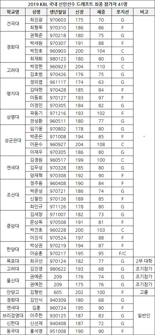 매일경제