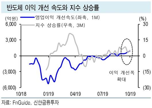 매일경제