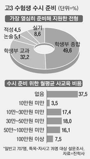 매일경제