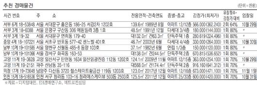 매일경제