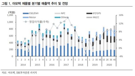 매일경제