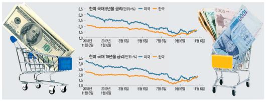 매일경제