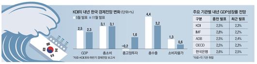 매일경제