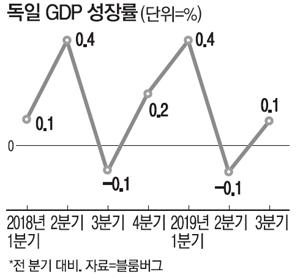 매일경제