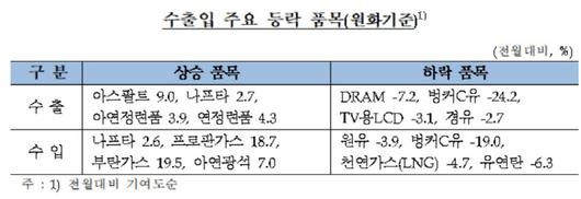 매일경제