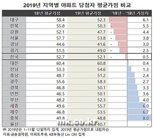 매일경제