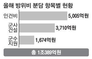 매일경제